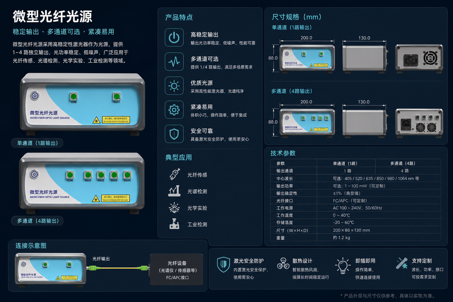 可编程光学滤波器
